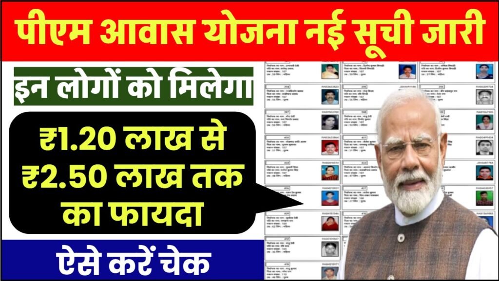 PM Awas Yojana: नई लाभार्थी सूची जारी, इन लोगों को मिलेगा ₹1.20 लाख से ₹2.50 लाख तक का फायदा 1 PM Awas Yojana: नई लाभार्थी सूची जारी, इन लोगों को मिलेगा ₹1.20 लाख से ₹2.50 लाख तक का फायदा