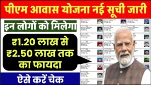 PM Awas Yojana: नई लाभार्थी सूची जारी, इन लोगों को मिलेगा ₹1.20 लाख से ₹2.50 लाख तक का फायदा